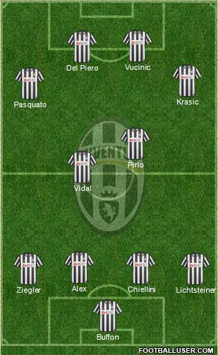 Juventus Formation 2011