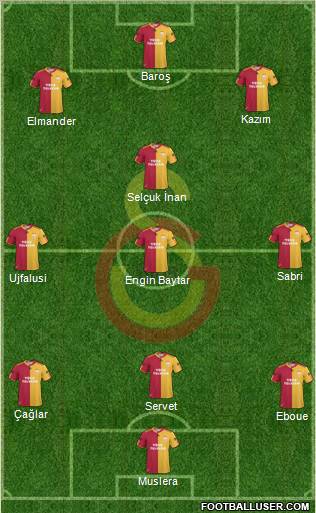 Galatasaray SK Formation 2011