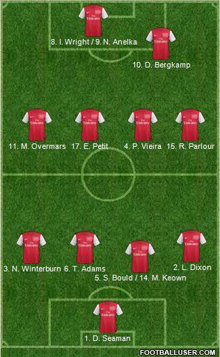 Arsenal Formation 2011