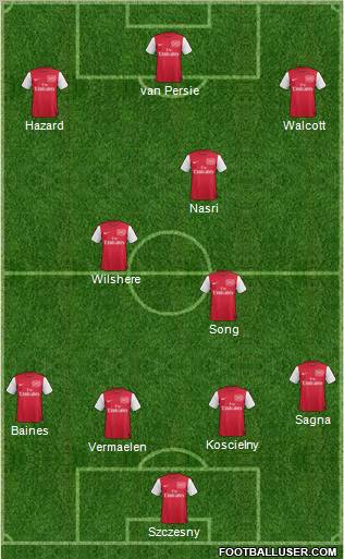 Arsenal Formation 2011