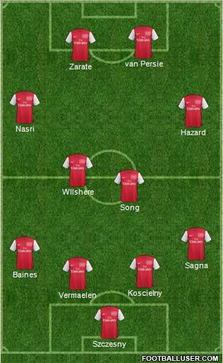 Arsenal Formation 2011