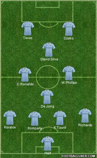 Manchester City Formation 2011