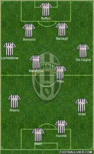 Juventus Formation 2011