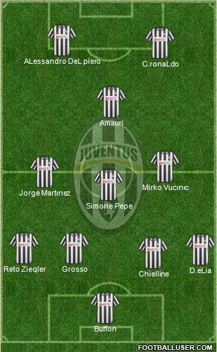 Juventus Formation 2011