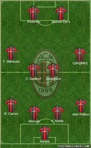 A.C. Milan Formation 2011
