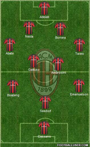 A.C. Milan Formation 2011