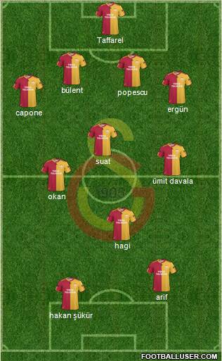 Galatasaray SK Formation 2011