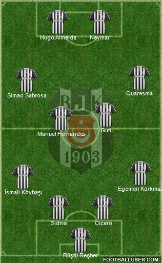 Besiktas JK Formation 2011