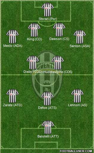 Juventus Formation 2011