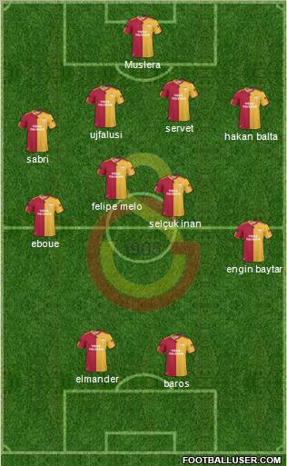 Galatasaray SK Formation 2011