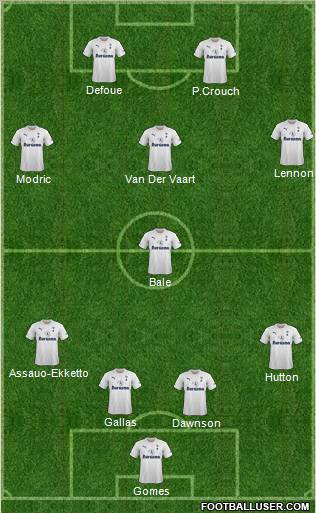 Tottenham Hotspur Formation 2011