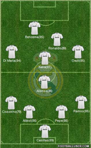 Real Madrid C.F. Formation 2011