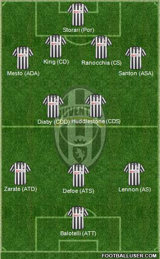 Juventus Formation 2011