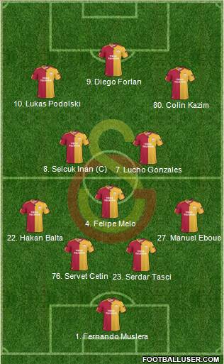 Galatasaray SK Formation 2011
