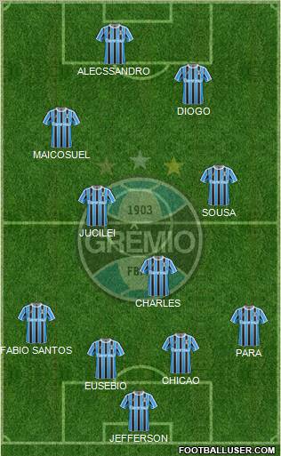 Grêmio FBPA football formation