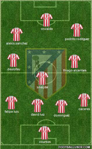 C. Atlético Madrid S.A.D. Formation 2011