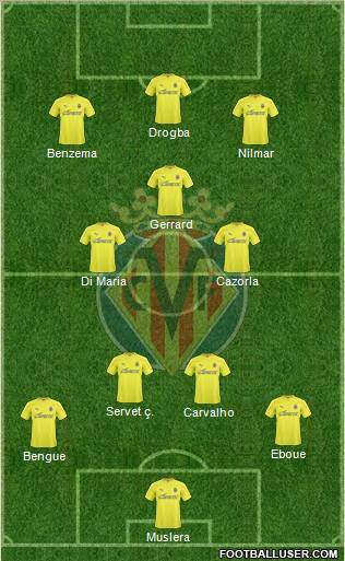 Villarreal C.F., S.A.D. Formation 2011