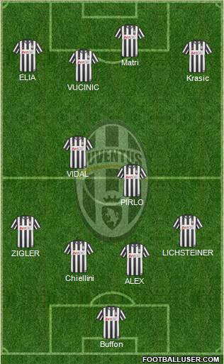 Juventus Formation 2011