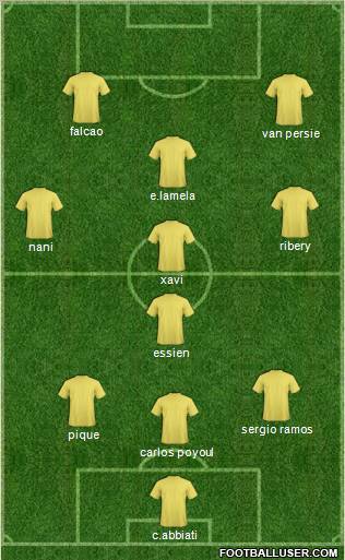 Dream Team Formation 2011