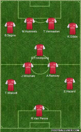 Arsenal Formation 2011