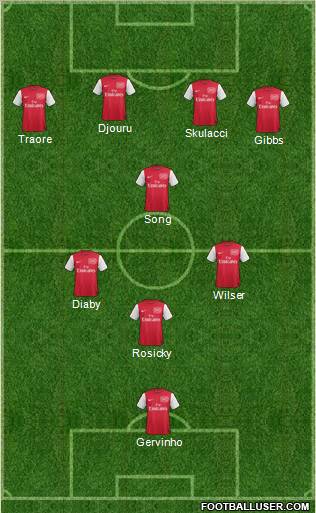Arsenal Formation 2011
