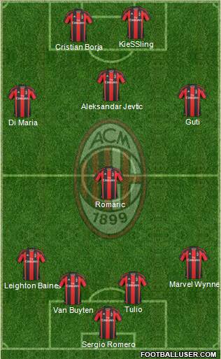 A.C. Milan Formation 2011