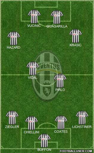 Juventus Formation 2011