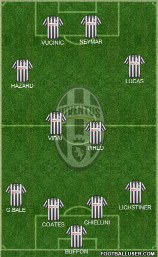 Juventus Formation 2011