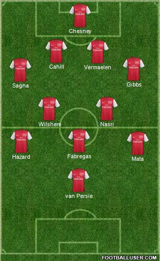 Arsenal Formation 2011