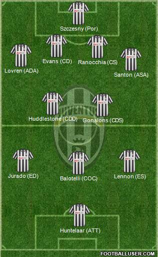 Juventus Formation 2011