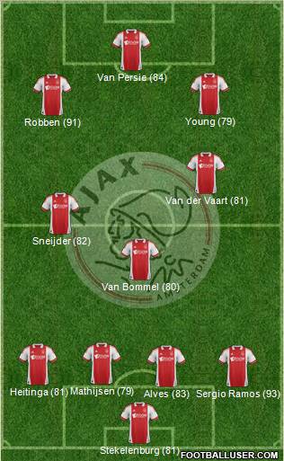 AFC Ajax Formation 2011