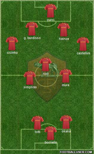 AS Roma Formation 2011
