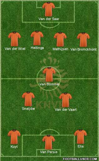 Holland Formation 2011
