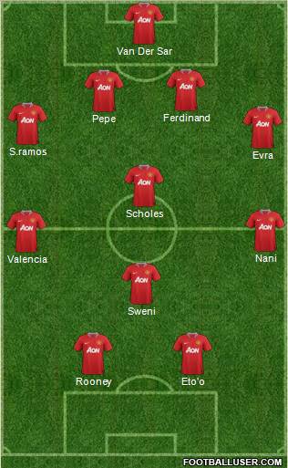 Manchester United Formation 2011