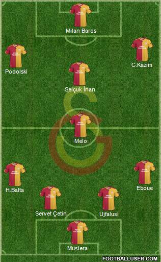 Galatasaray SK Formation 2011