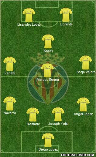 Villarreal C.F., S.A.D. Formation 2011