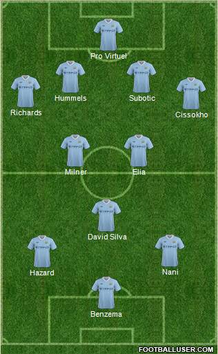 Manchester City Formation 2011