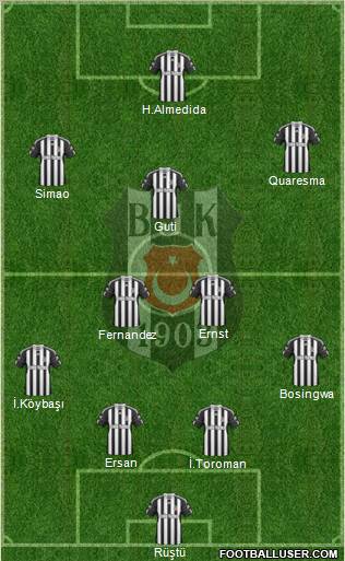 Besiktas JK Formation 2011