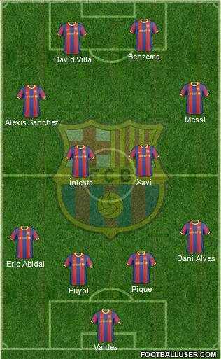 F.C. Barcelona Formation 2011
