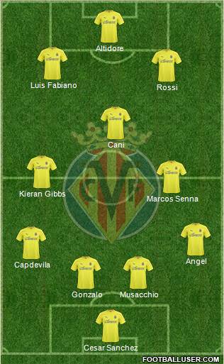 Villarreal C.F., S.A.D. Formation 2011