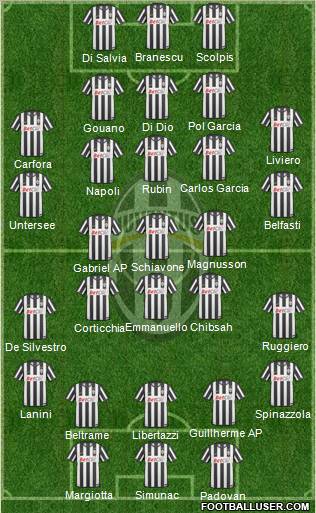 Juventus Formation 2011