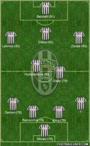 Juventus Formation 2011