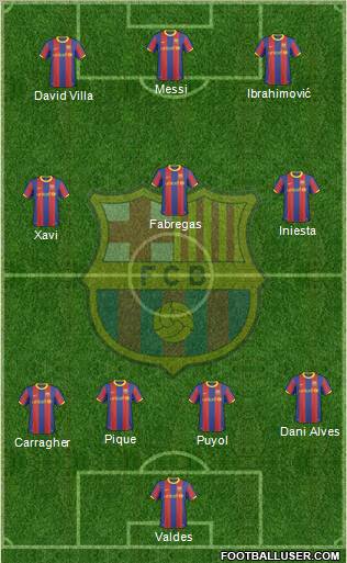 F.C. Barcelona Formation 2011