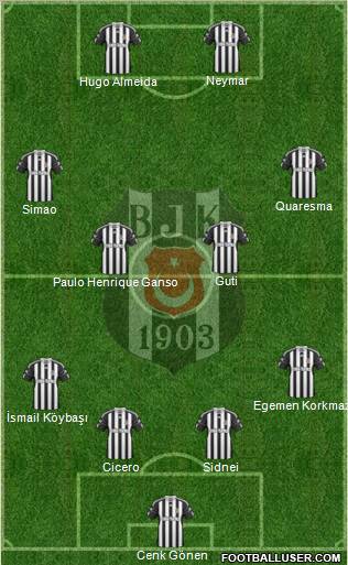 Besiktas JK Formation 2011