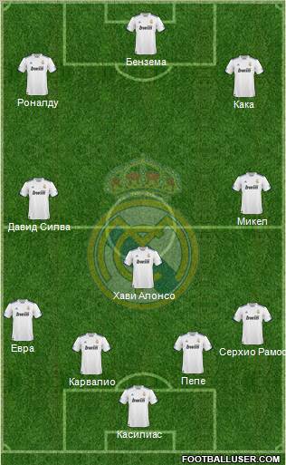 Real Madrid C.F. Formation 2011