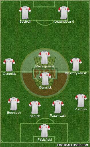 Poland Formation 2011