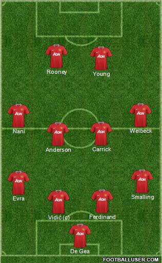 Manchester United Formation 2011