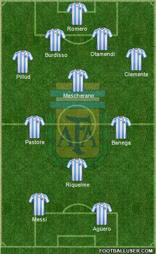 Argentina Formation 2011