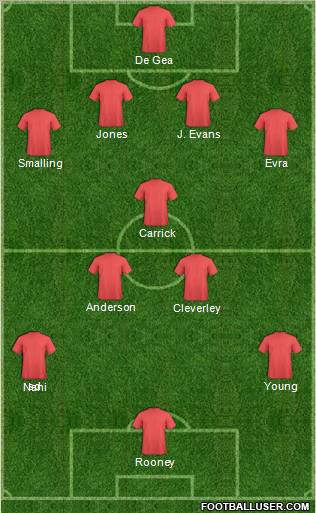 Manchester United Formation 2011