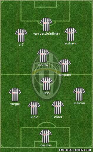 Juventus Formation 2011